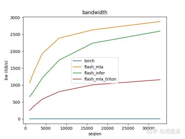 batch=32 q_head=64