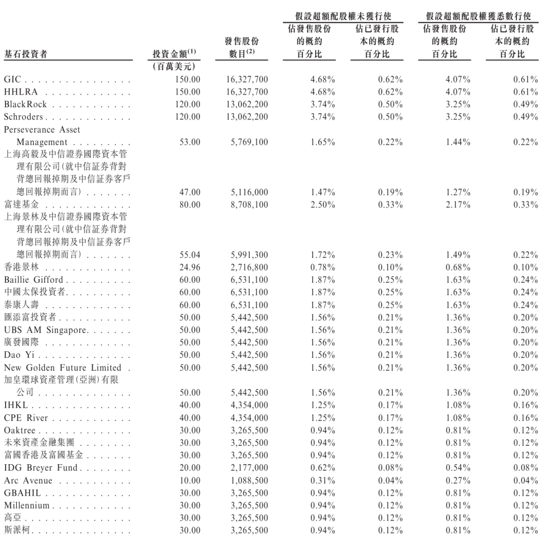紫金黄金港股上市：市值超3000亿港元GIC与高瓴加持黄浦江是锚定投资者-CSDN博客