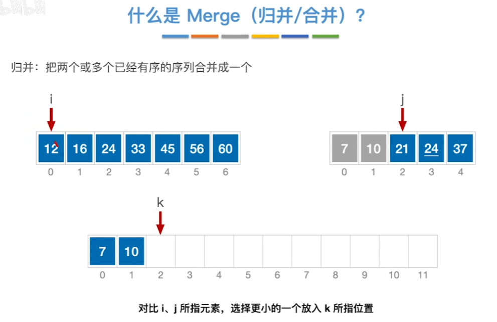 数据结构（七）——排序——归并排序过程2.png