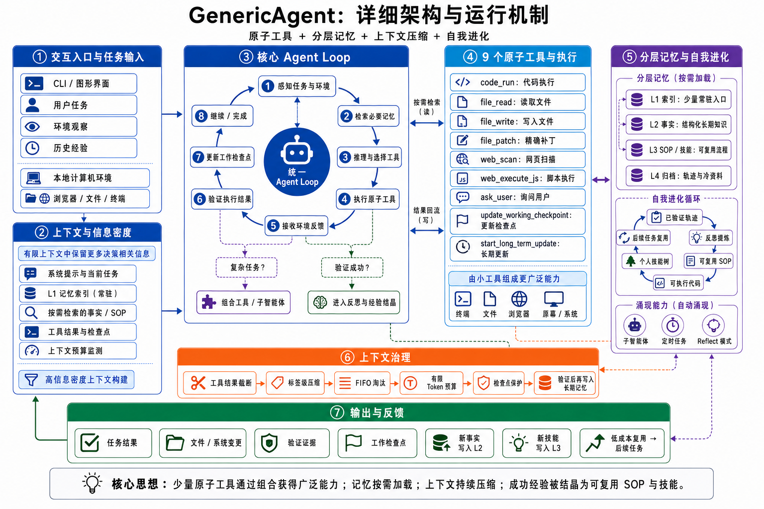 generic agent.png