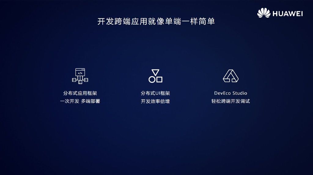 鸿蒙设备协同示意图展示多设备互联功能