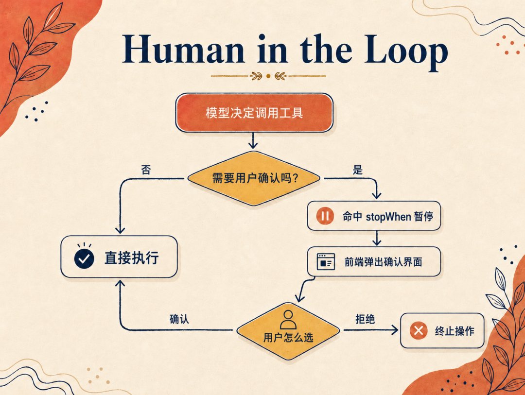 AI 需要判断这个工具调用是否需要经过用户确认