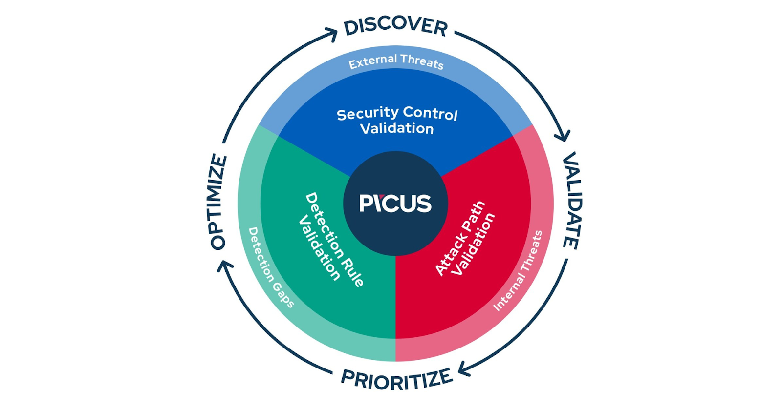 What Is Automated Red Teaming?