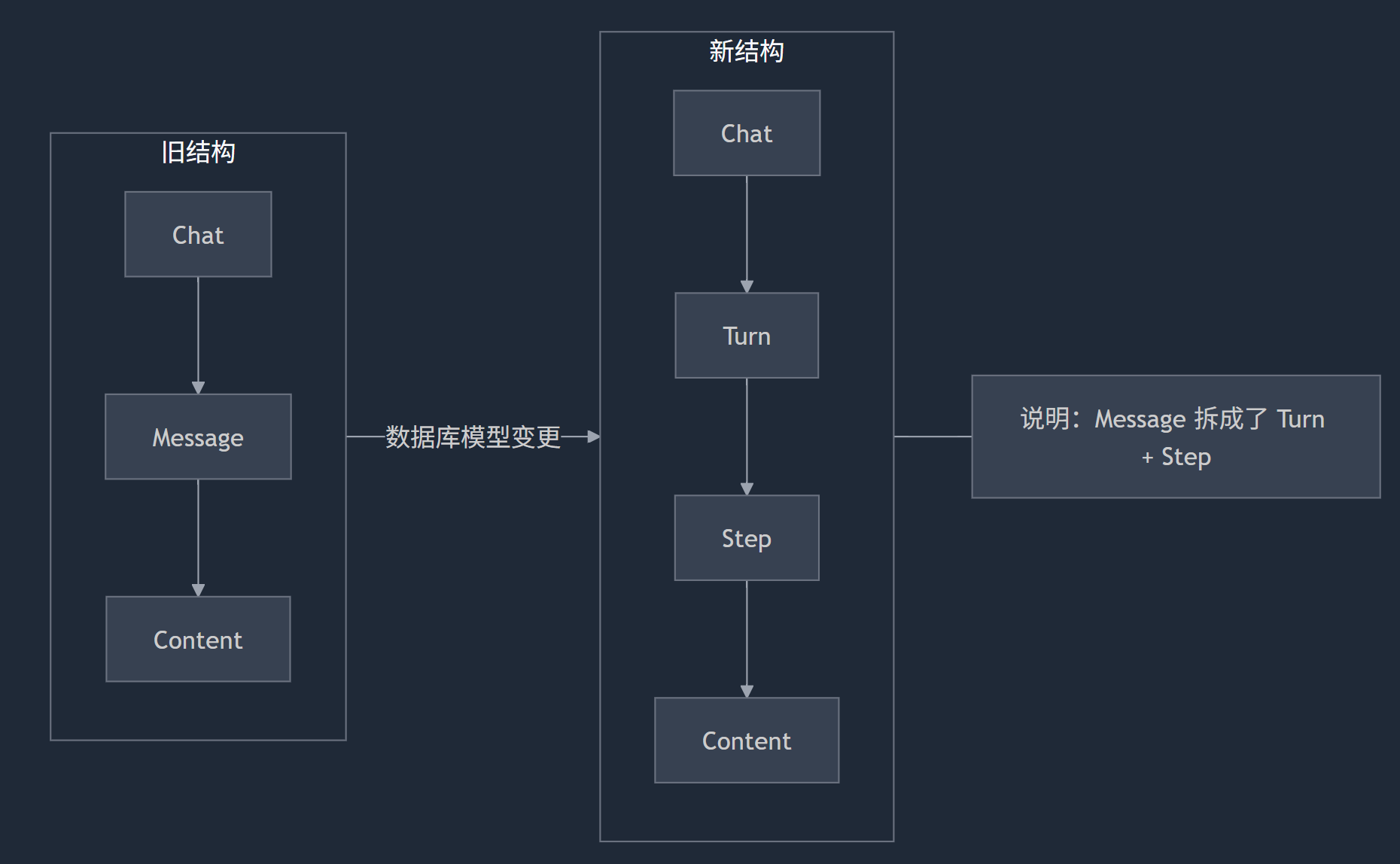 07-db-schema