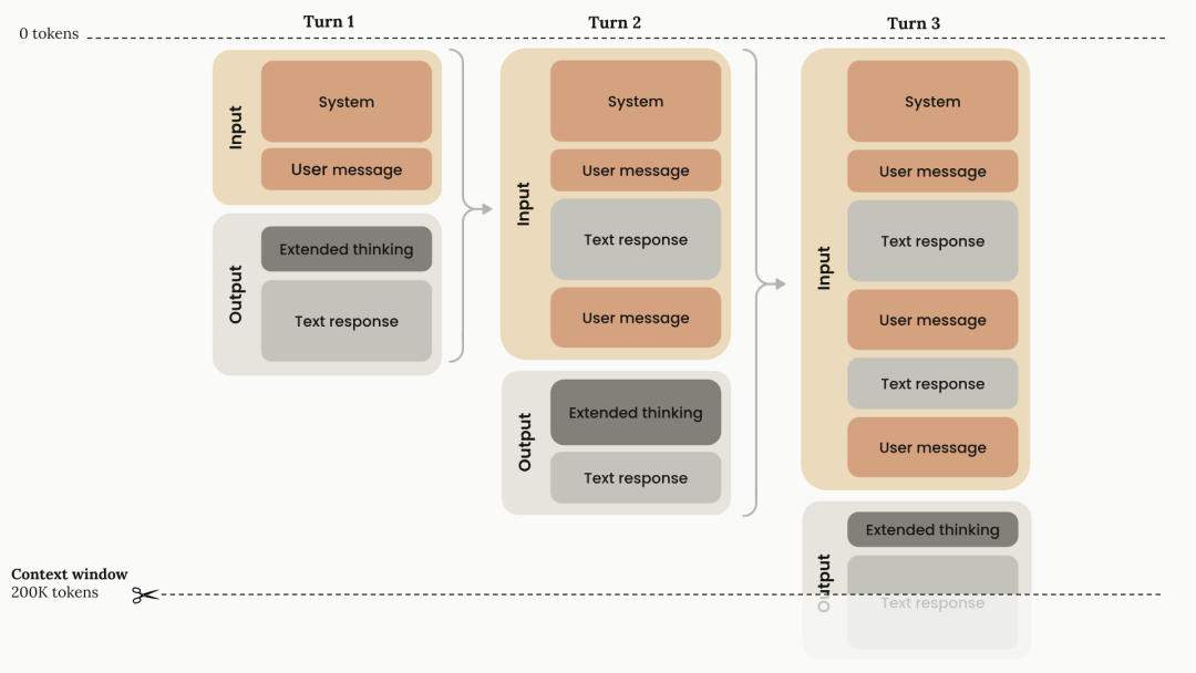 两天烧掉200美元！我AI大模型网关终于支持了Claude模型