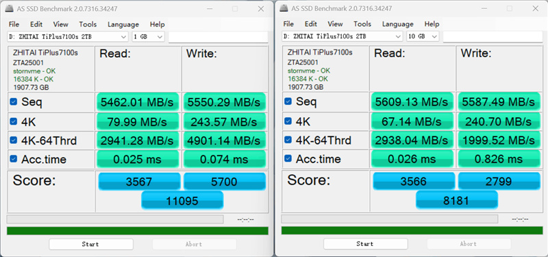 致态TiPlus7100s 2TB SSD首发评测：新一代PCIe 4.0无缓旗舰