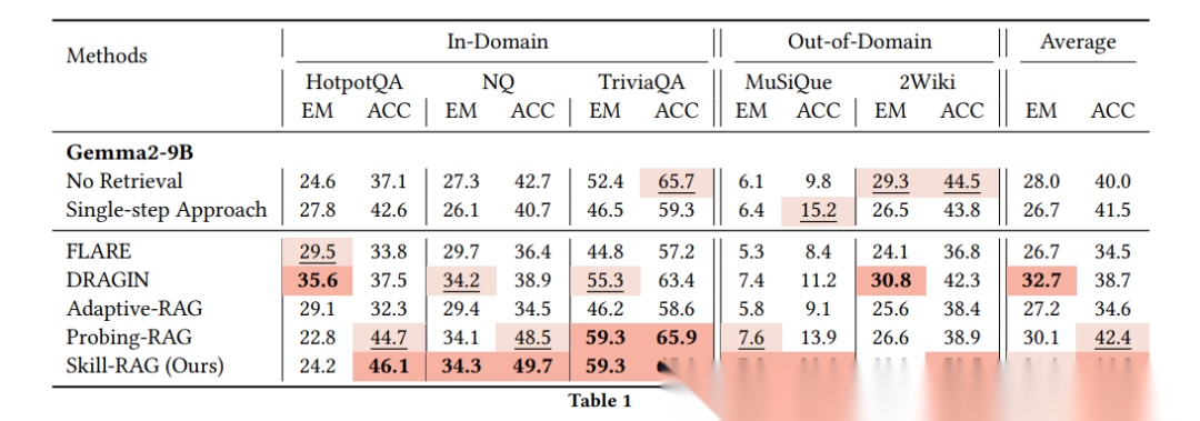 SkillRAG：Skill的风又把RAG吹活了~_人工智能_大靠山-龙虾开发者社区