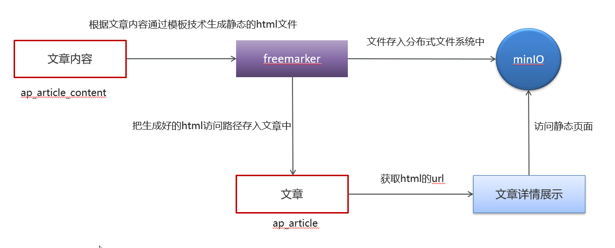 image-20240514091946234