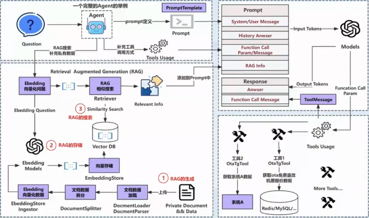 提升Agent准确率的知识框架