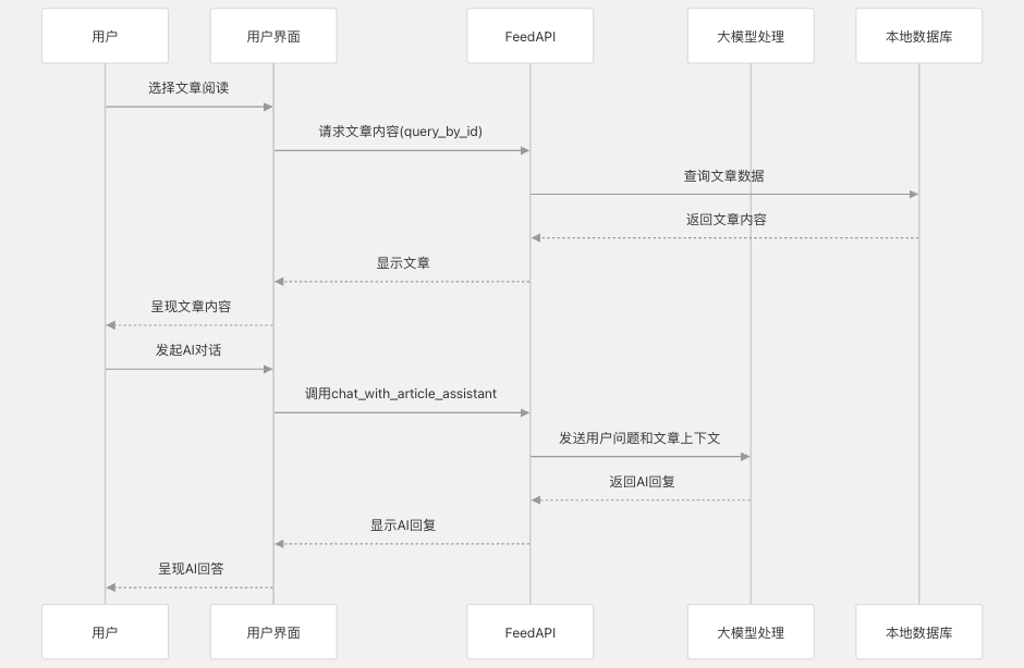 flows-translation-diags-zh.png