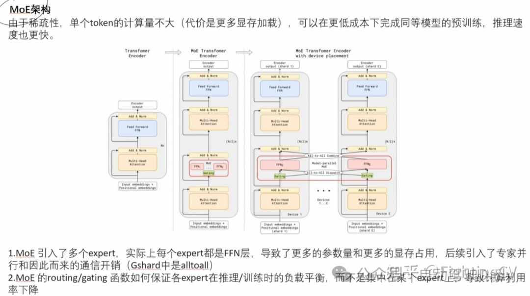 一网打尽！12种AI视觉大模型应用全解析，非常详细收藏这一篇就够了_视觉大模型有哪些