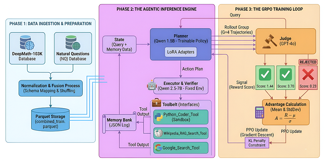 基于 GRPO 算法的多智能体系统