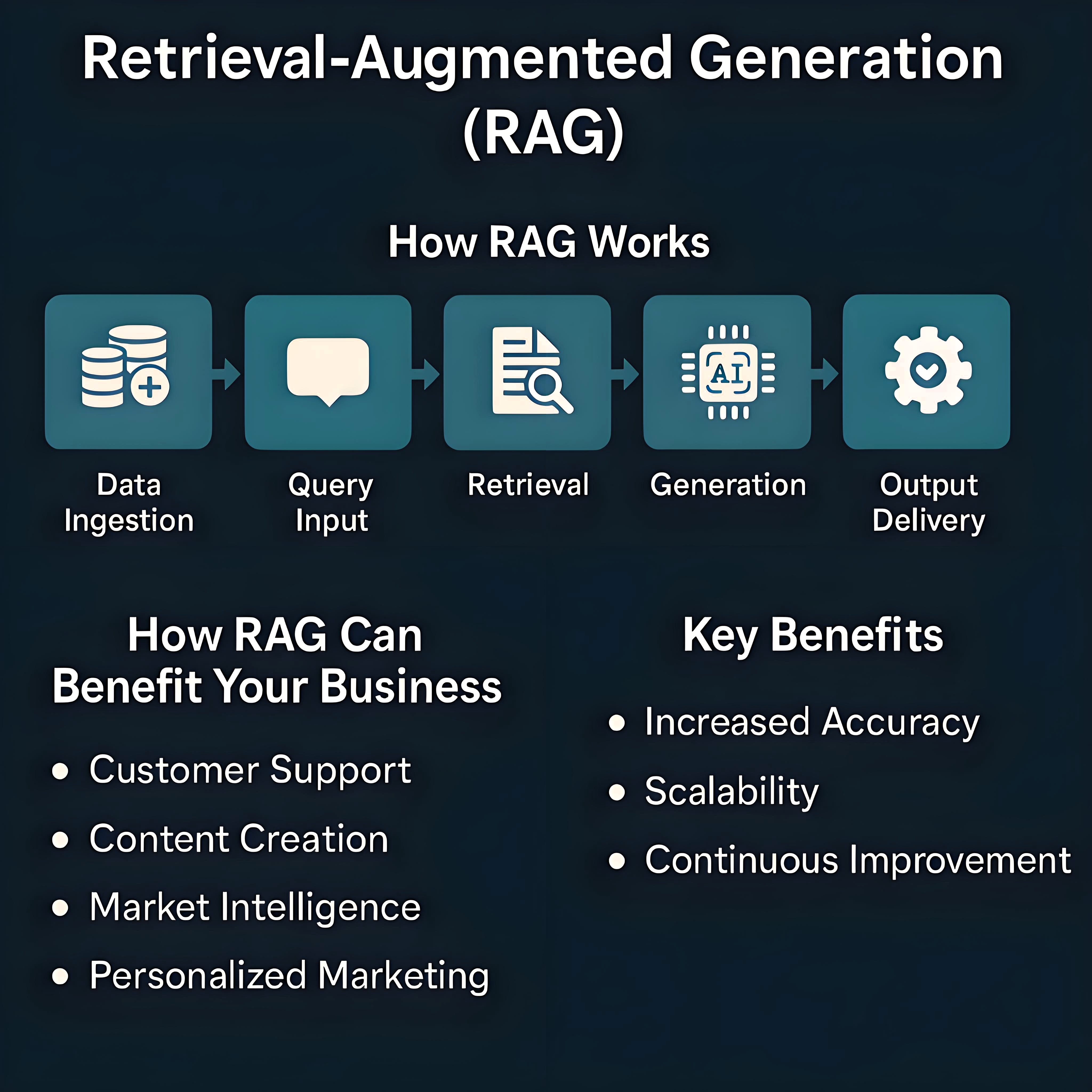 https://dev.to/azubuike_alexmmaghiri_9e/revolutionizing-ai-with-retrieval-augmented-generation-rag-architectures-workflows-and-9c4