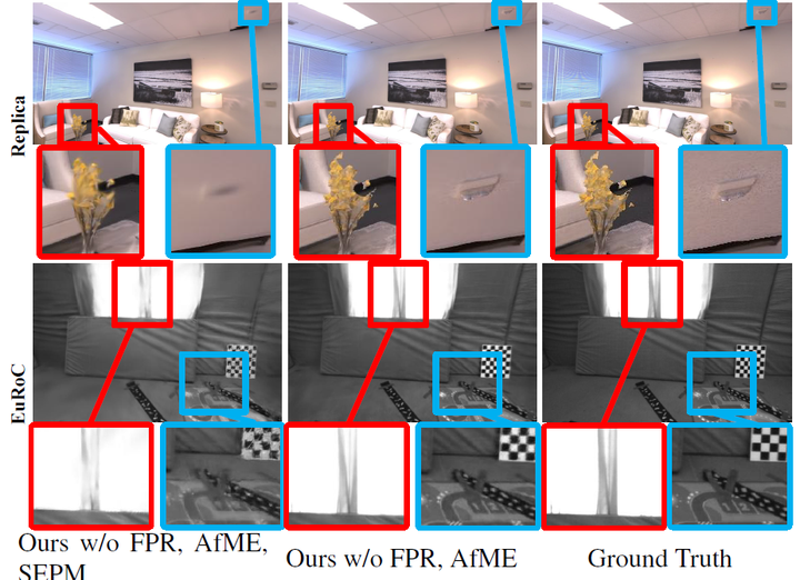 ICCV 2025 SEGS-SLAM：一种结构启发的3DGS+SLAM算法，TUM RGB-D、Replica、EuRoC、Scannet均超过SOTA！_基于3dgs的slam