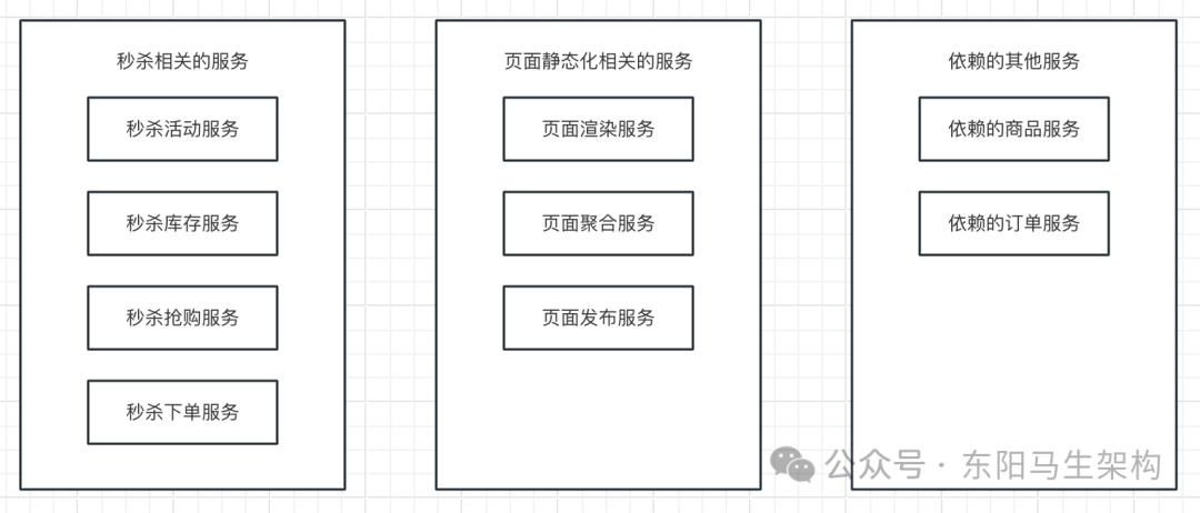 秒杀系统—3.第二版升级优化的技术文档一_秒杀系统