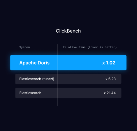 ClickBench 基准测试