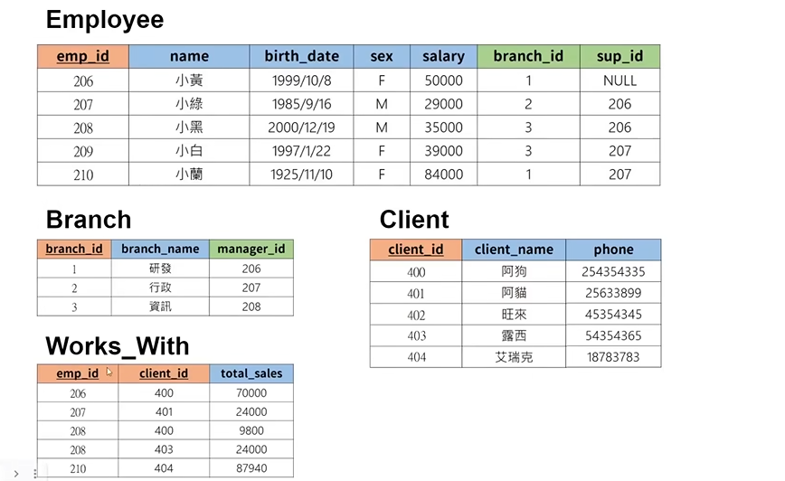 Mysql 基础语法-CSDN博客