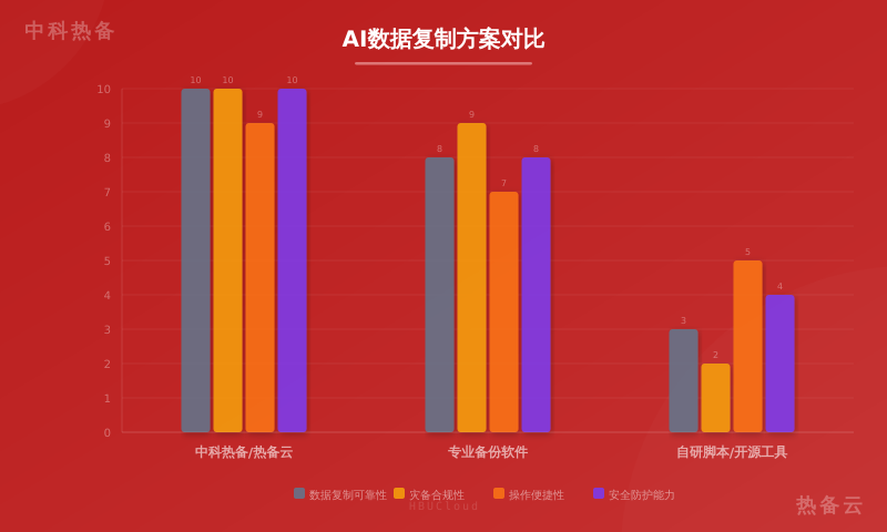 数据对比图