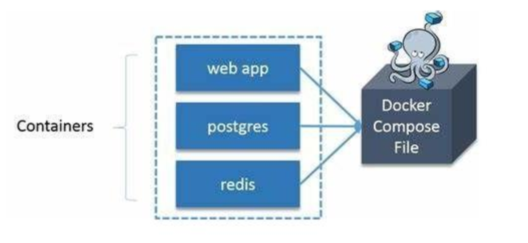 Docker-compose-CSDN博客