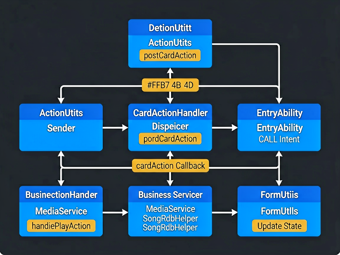 Technical framework diagram. Clean lines, structur