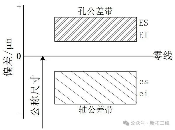制造业尺寸公差与配合精讲:关键要素全解析_公差与配合csdn-CSDN博客