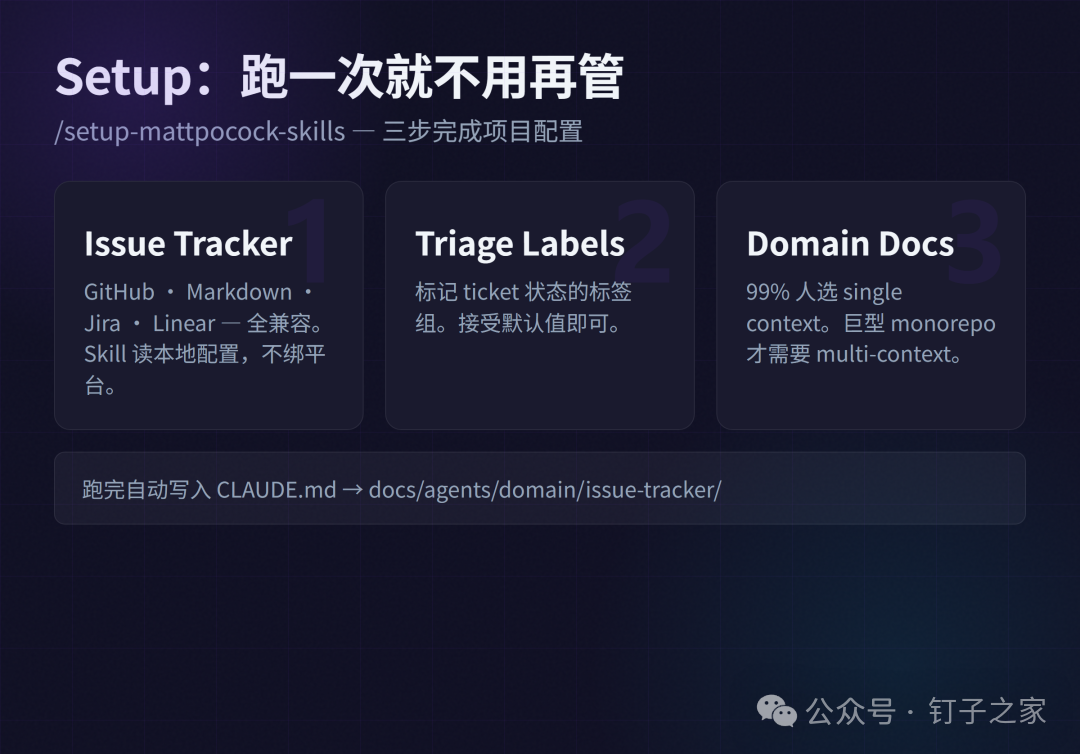 Setup 概念