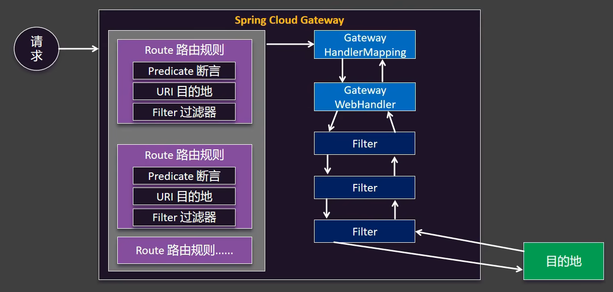 Spring Cloud Gateway 全解析：路由配置、断言规则与过滤器实战指南_gateway的args[pattern]和path的 ...