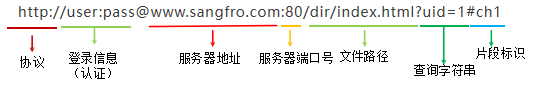 image-20240227113207263