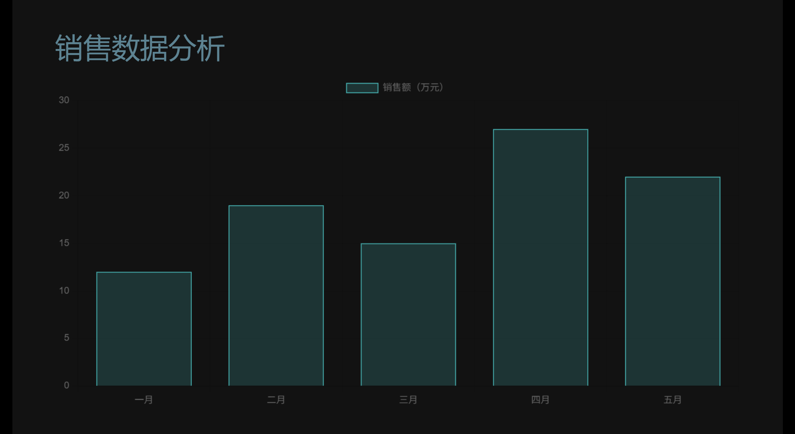 使用Vue组件封装的Chart.js柱状图示例