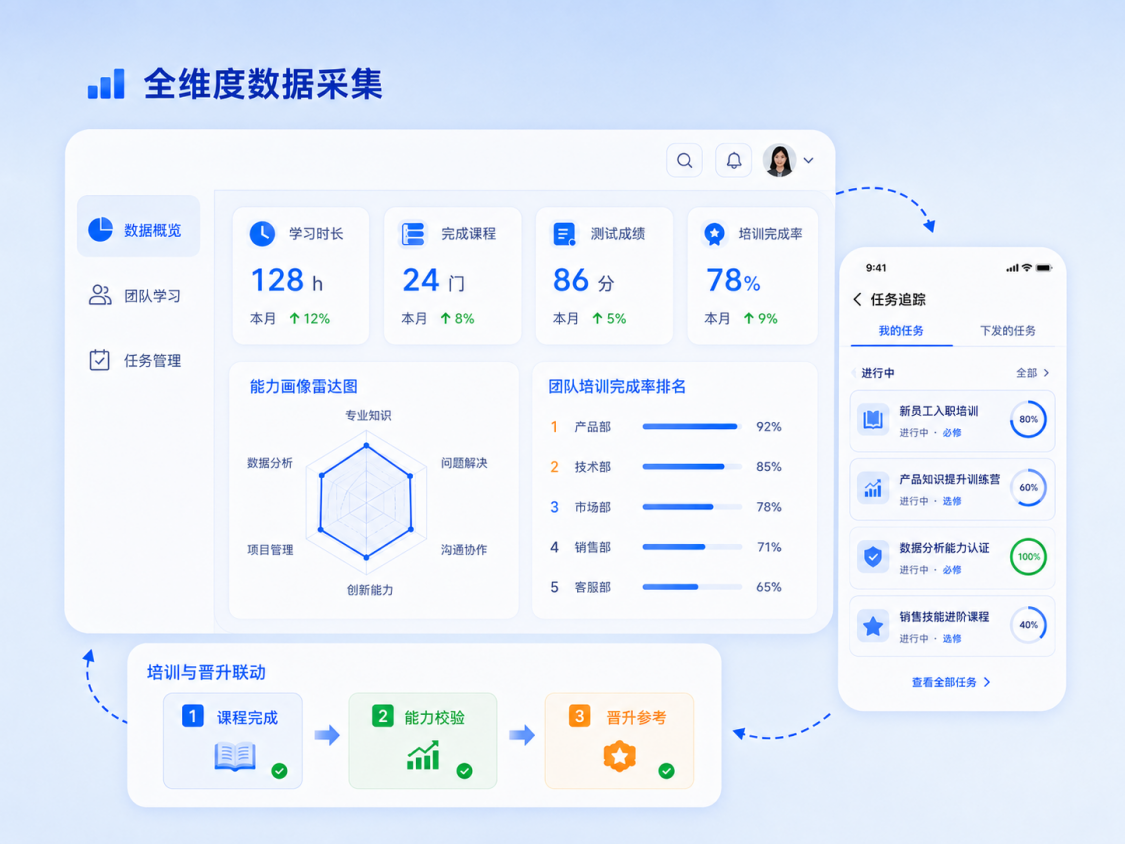 全维度数据采集
