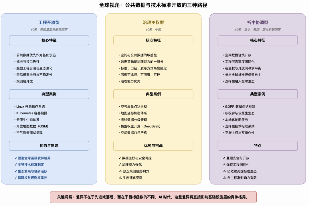 为什么中国热衷开源大模型，却难以主导 AI 基础设施？