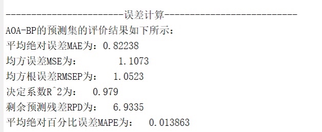 优化迭代过程示例