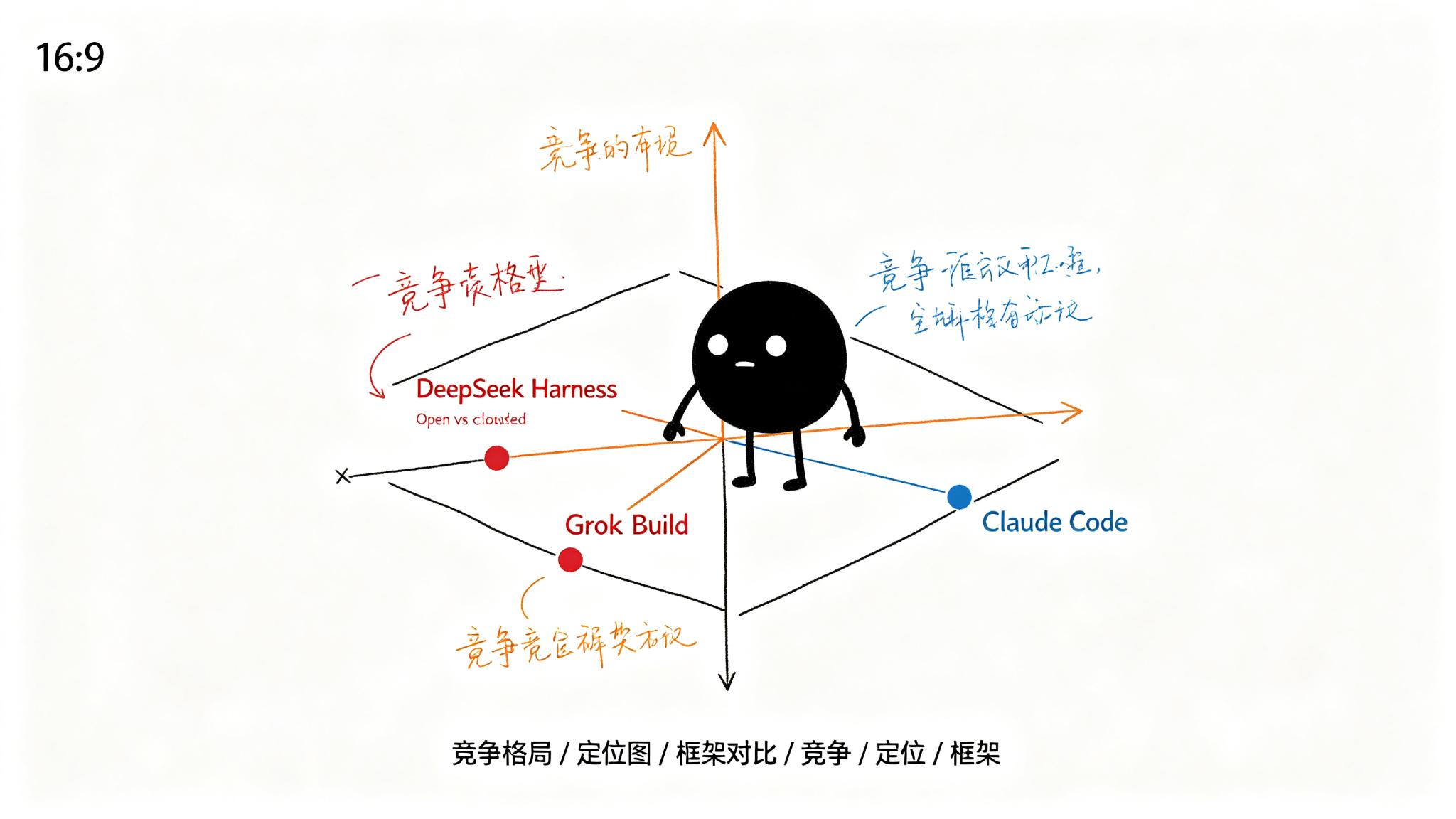 三、架构对比