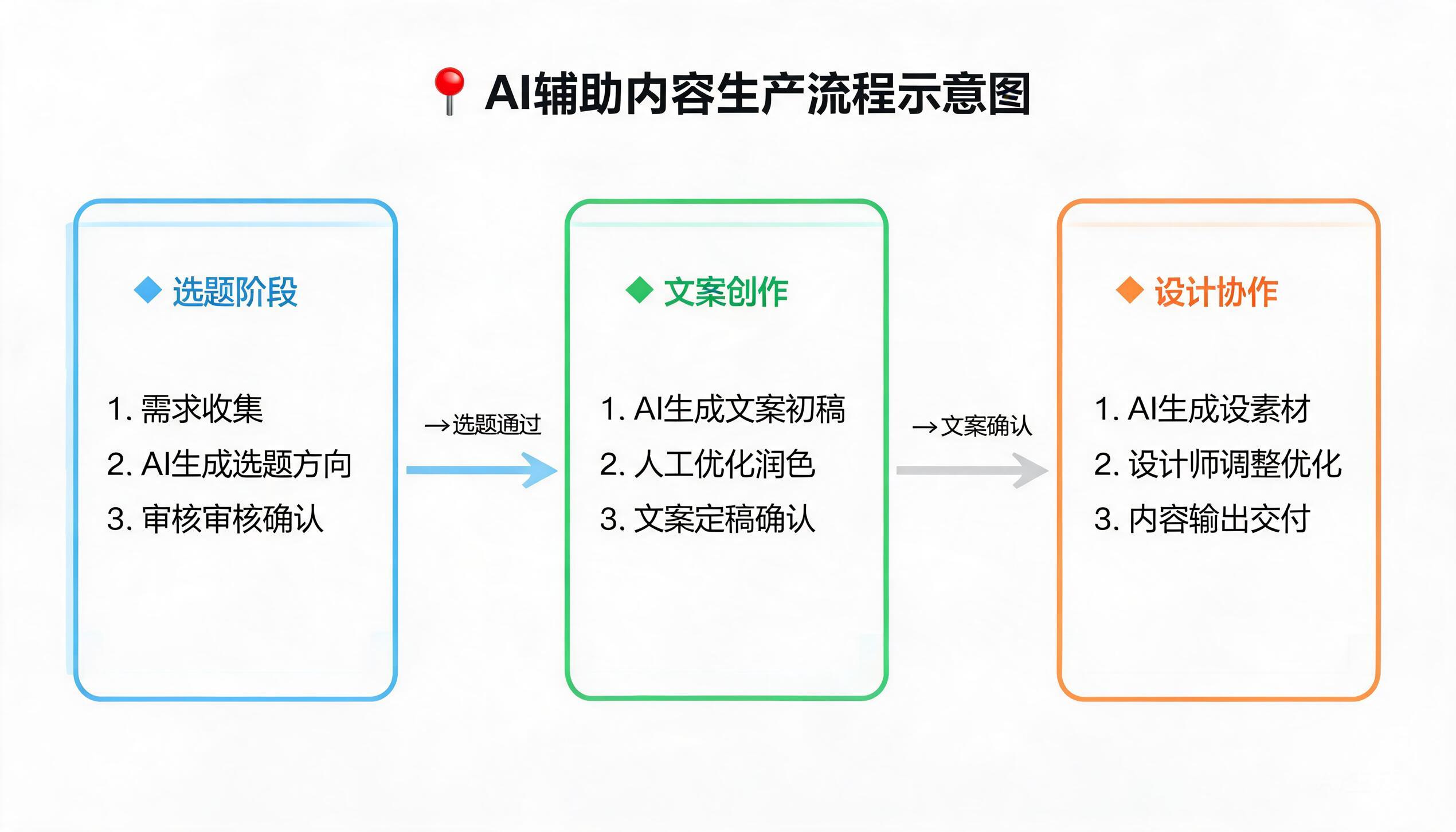 图片来源：AI生成