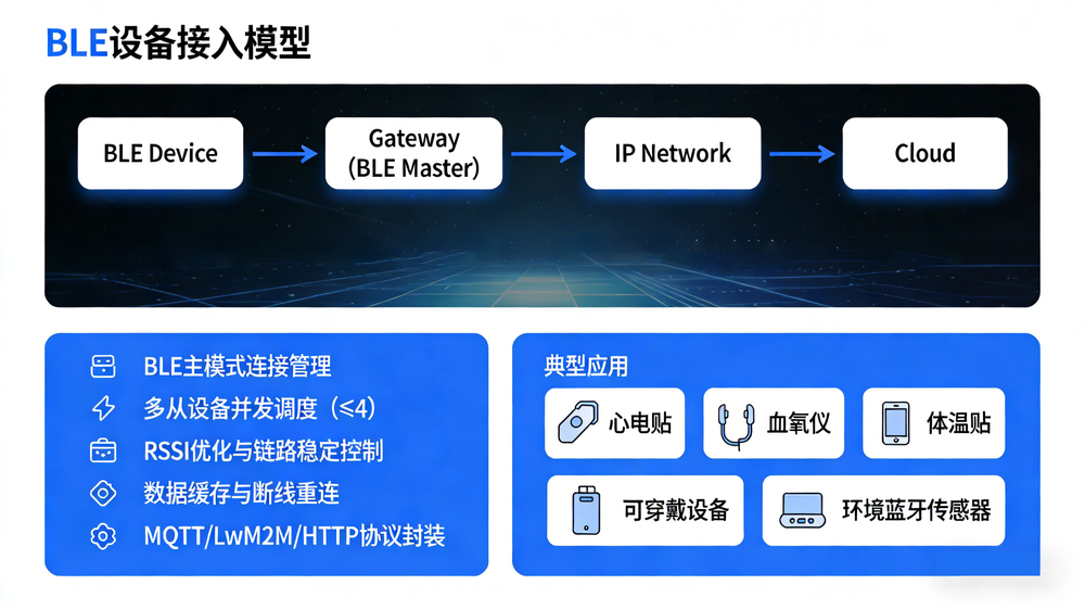 生成医疗场景配图 (1).png