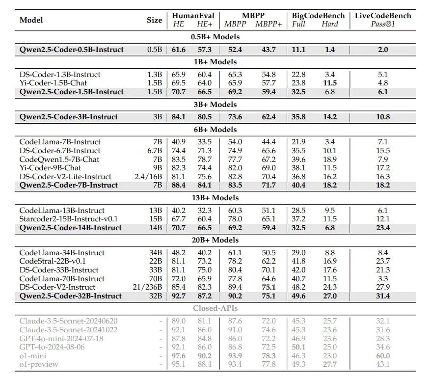 性能基准测试对比
