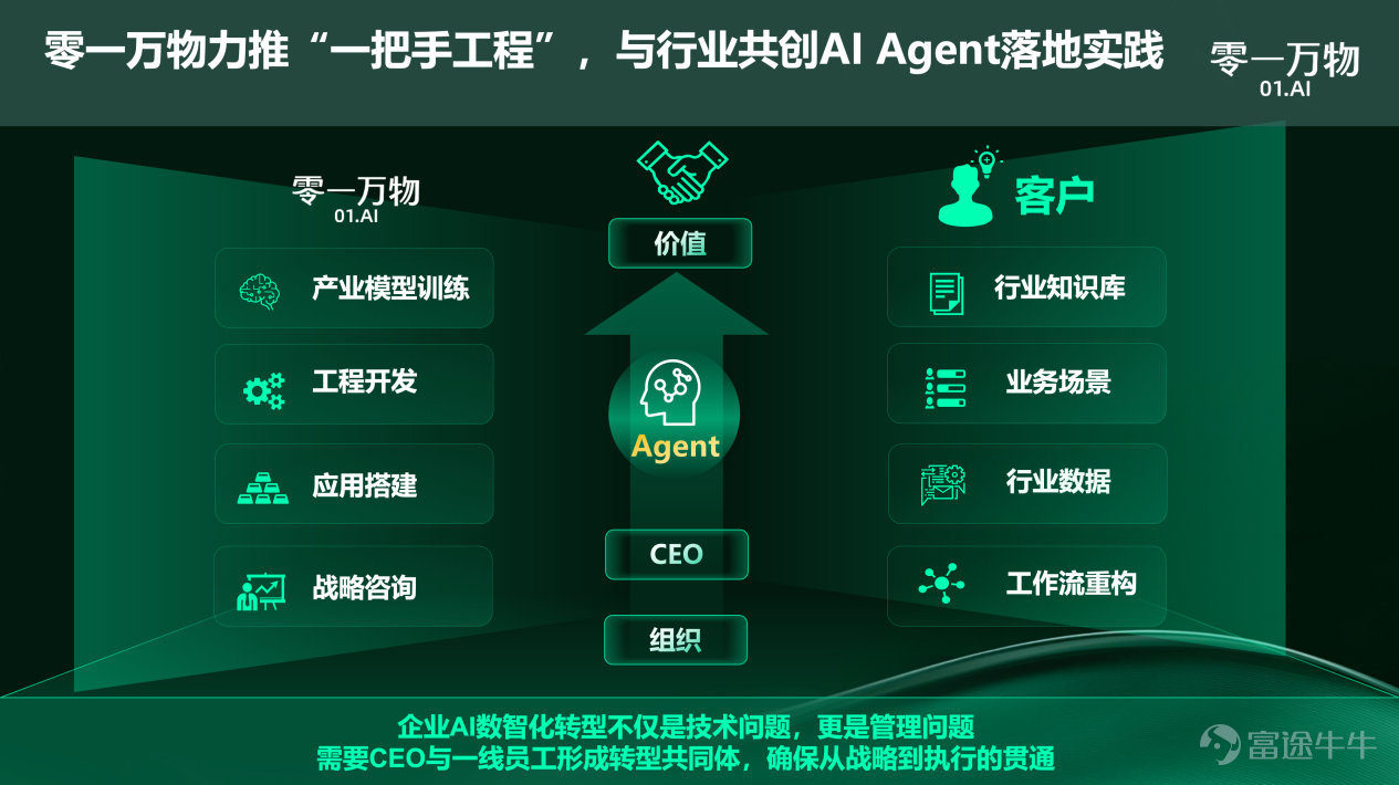 零一万物三位新高管亮相，国际国内双轨驱动“一把手工程”落地_forward deployed engineer 零一万物-CSDN博客