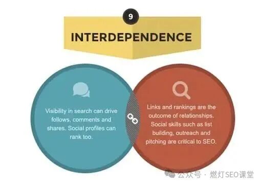 SEO vs Social Media: Which is Best for My Business? - Granwehr