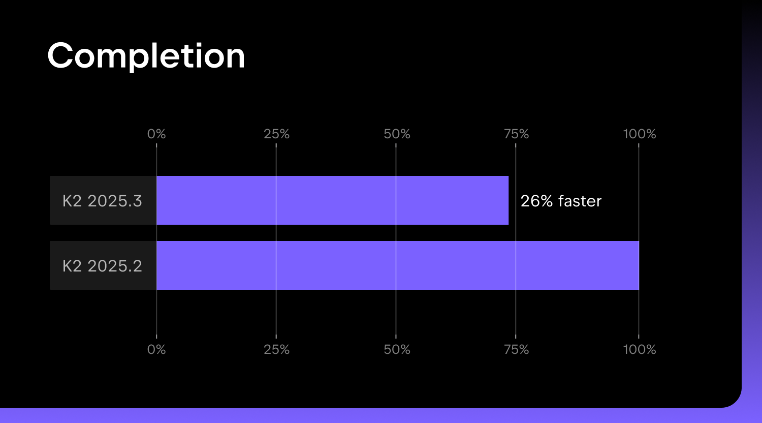 代码补全性能对比