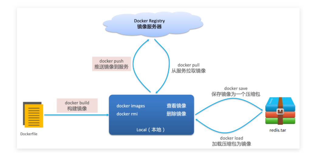 image-20230508105529369