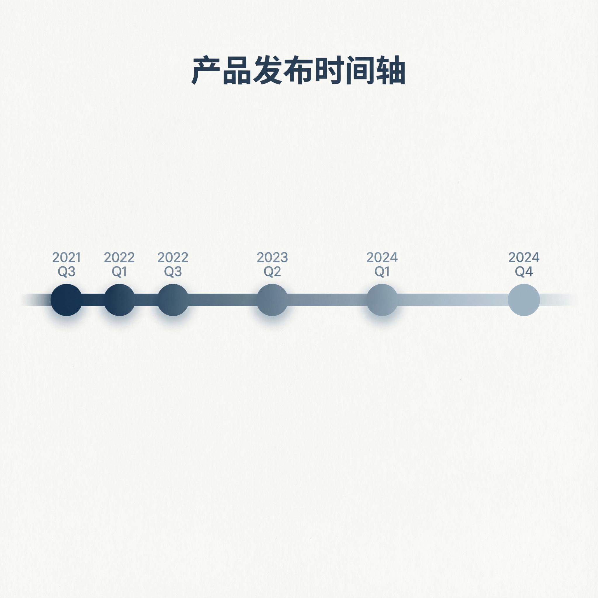 时间轴：从发布热潮到销声匿迹，极简插画风格，蓝灰色调