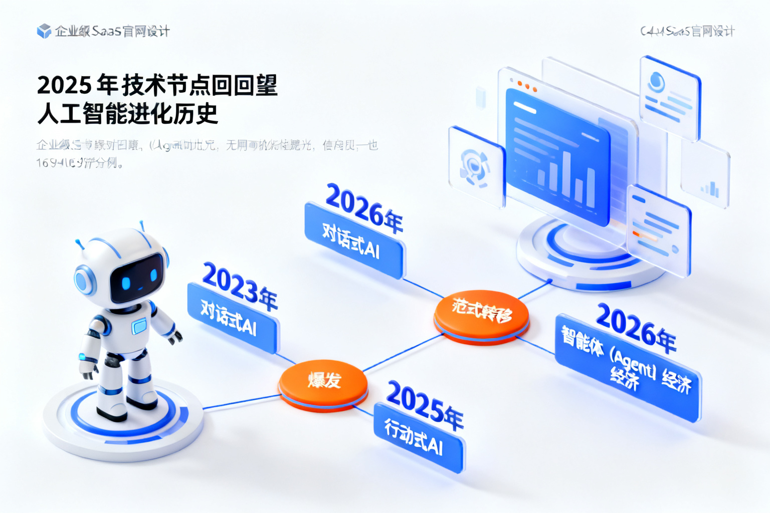 配图2