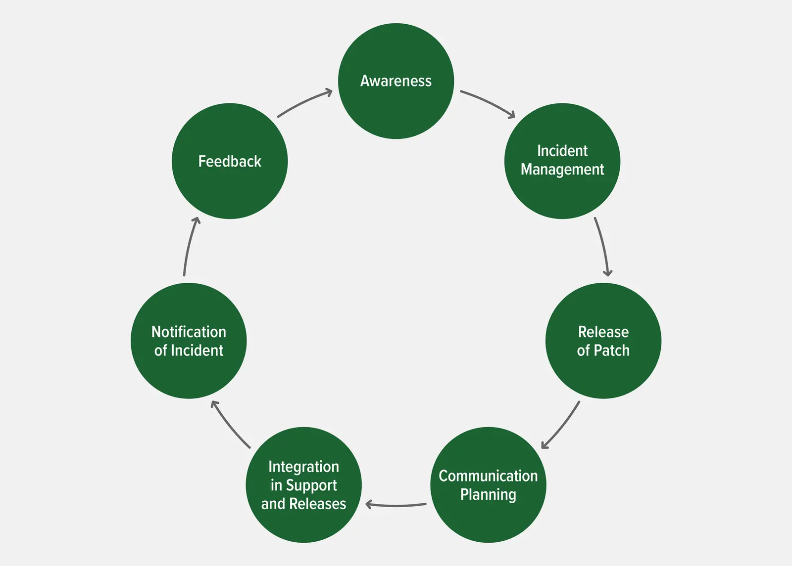 Mitigating Security Vulnerabilities Quickly and Easily with NGINX Plus | F5