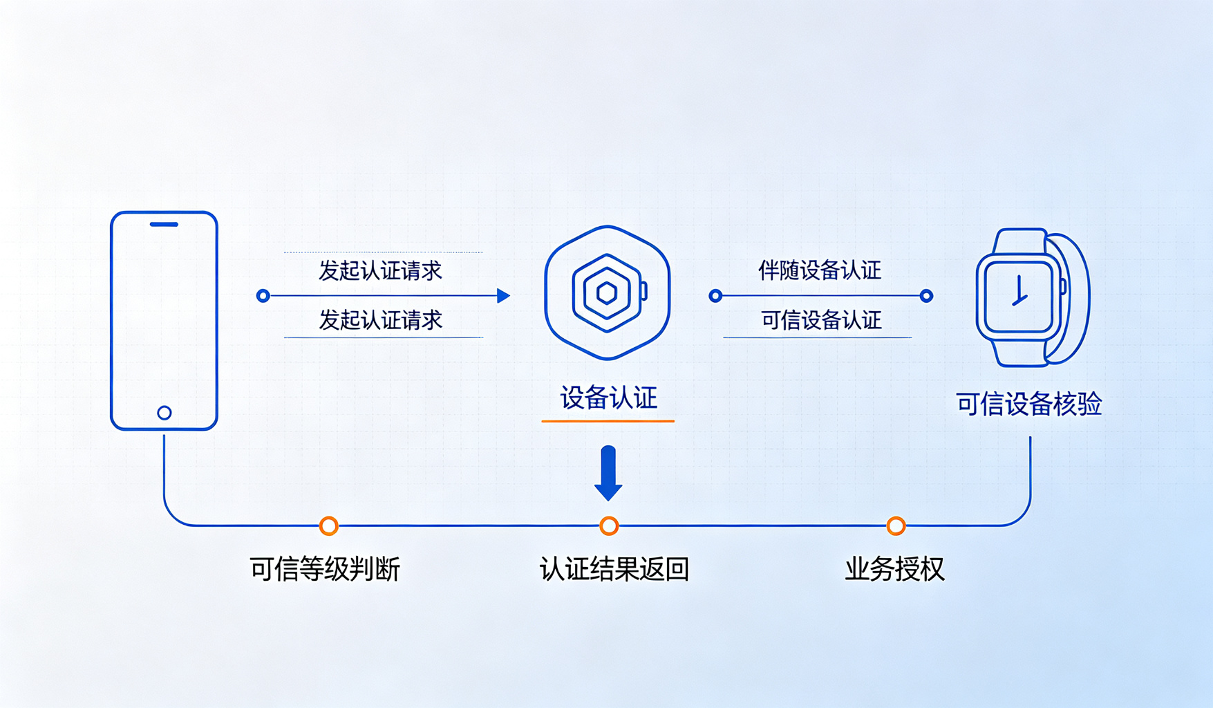 系统架构图