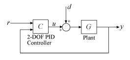 图 3:双自由度 PID 控制回路。