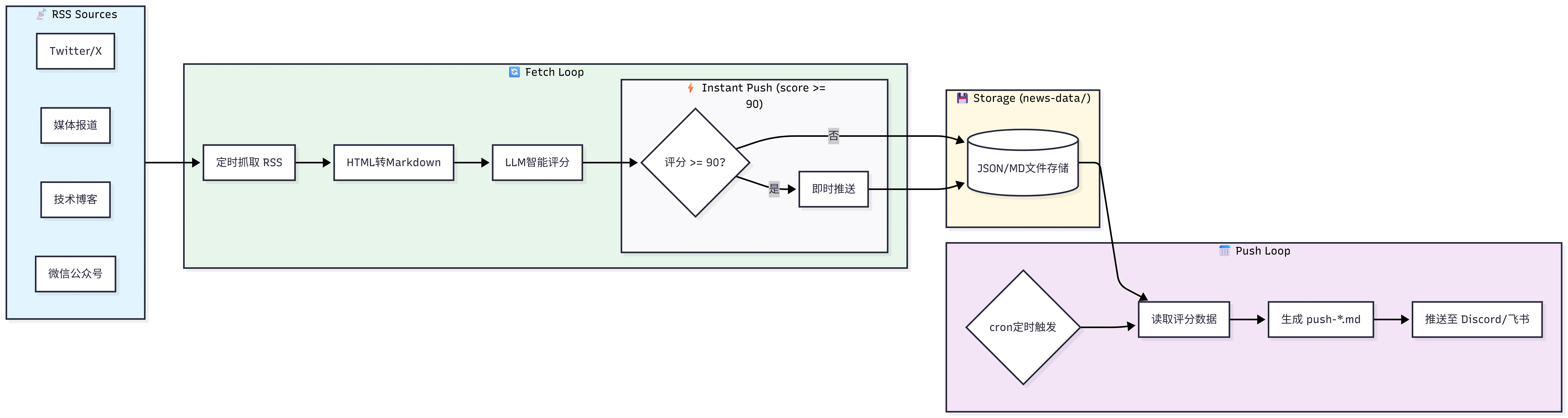 ai-daily-architecture