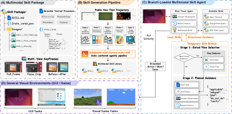 MMSkills Framework