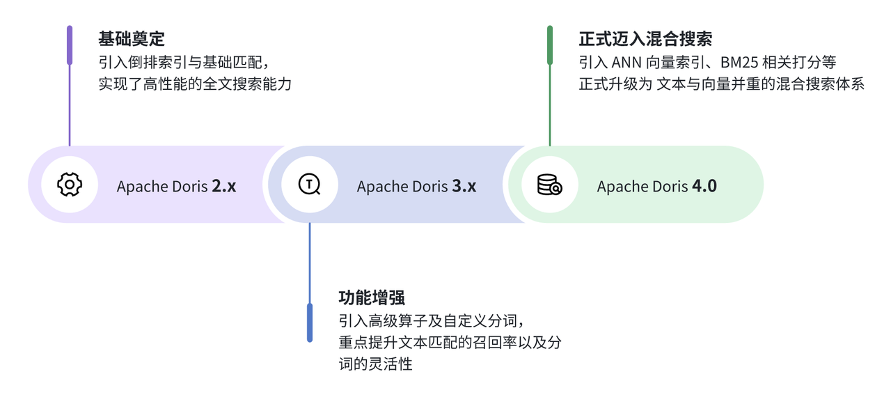 3. Apache Doris HSAP 的实现-1.png