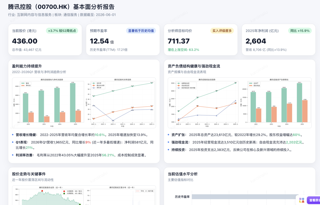 （上图左为Dola生成的插画报告，右为静态网页。仅做样例展示参考，不构成分析建议）