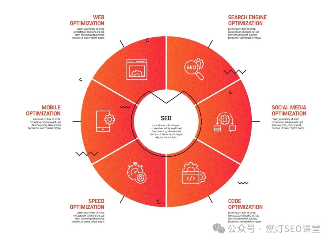 SEO Related Process Infographic Template. Process Timeline Chart. Workflow Layout with Linear Icons